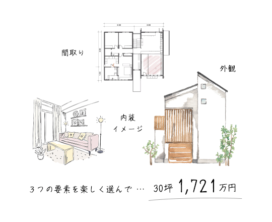 間取り／外観／内装イメージ／3つの要素を楽しく選んで...30坪1,721万円
